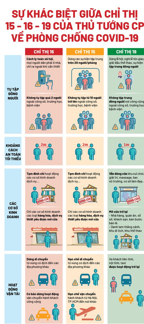 TP.HCM hướng dẫn chi tiết các biện pháp giãn cách xã hội 15 ngày từ 0h ngày 31-5