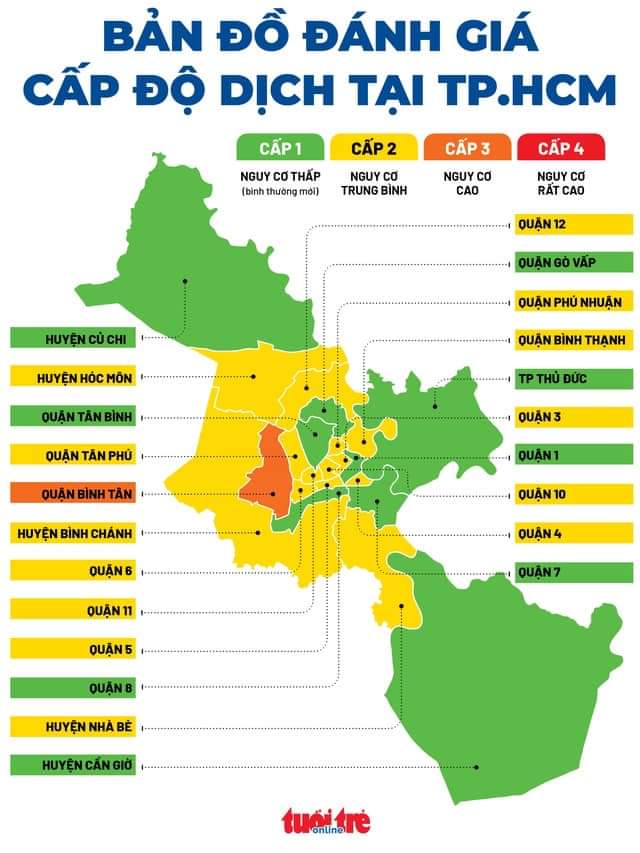 Ho Chi Minh City announced the epidemic level in 22 districts