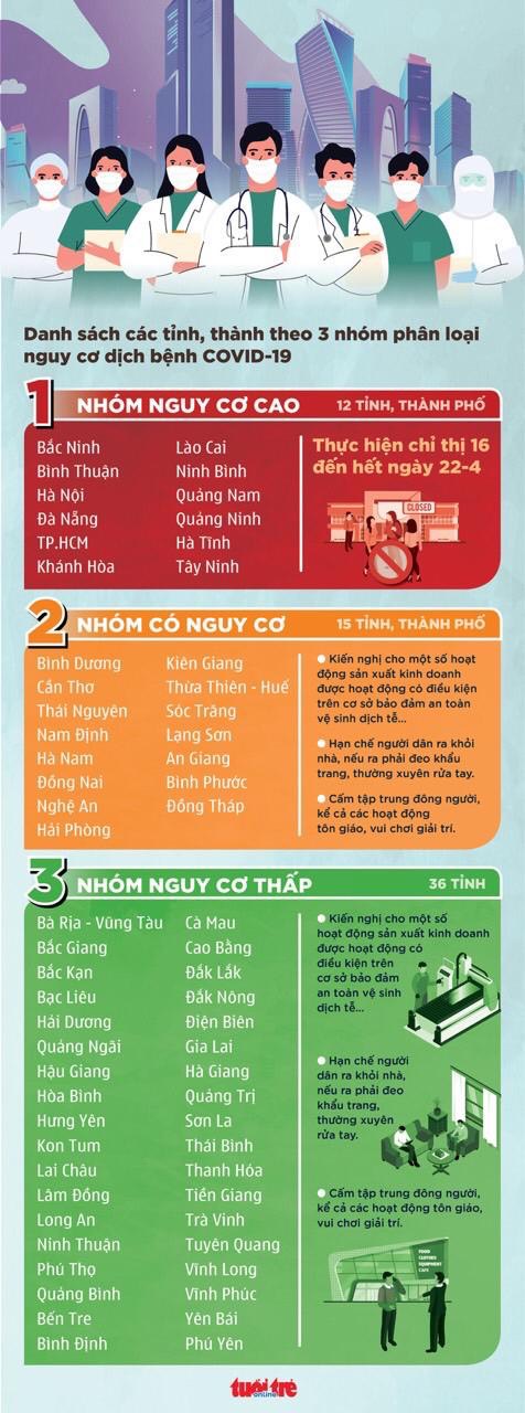 THÔNG BÁO KHẨN CỦA BAN QUẢN LÝ KHU CÔNG NGHỆ CAO (SHTP) về việc tiếp tục thực hiện Chỉ thị 16 ít nhất đến 22/4 tại Khu Công nghệ cao TP.HCM