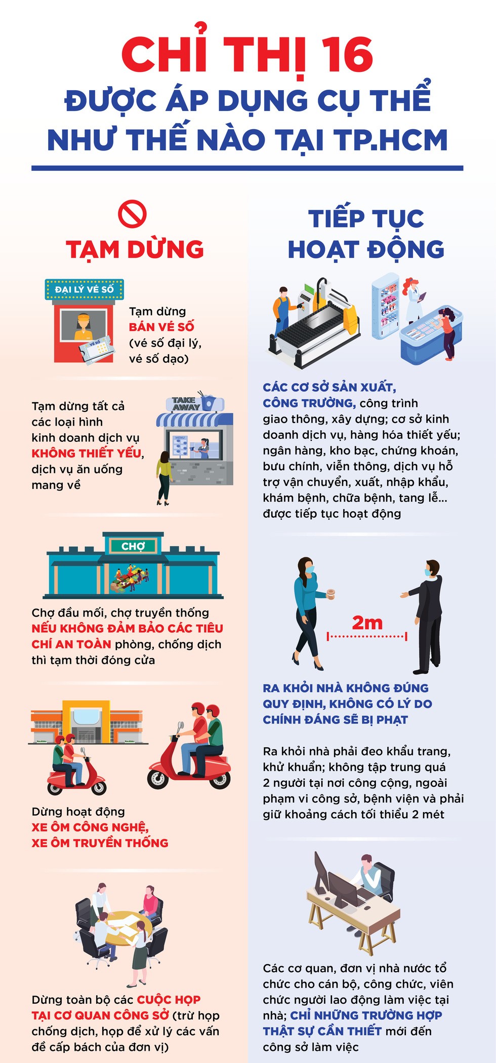 Toà nhà SCS cùng khách hàng tuân thủ nghiêm Chỉ thị 16/CT-TTg về các biện pháp cấp bách phòng, chống dịch COVID-19